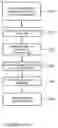 Fig. 12 - Flexible design for memory use in integrated circuits