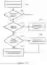 Fig. 13 - Flexible design for memory use in integrated circuits