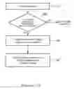Fig. 14 - Flexible design for memory use in integrated circuits
