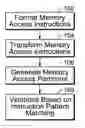Fig. 01 - Memory access instruction vectorization