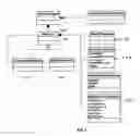 Fig. 03 - Behavior agent based system and process for machine to machine applications and services