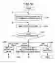 Fig. 11 - Authentication apparatus and method, network system, recording medium and computer program