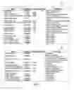 Fig. 04 - Method of and system for determining if an electronic signature is necessary in order to commit a transaction to a database