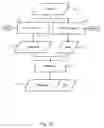 Fig. 02 - Systems and methods for protecting data secrecy and integrity