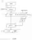 Fig. 06 - Systems and methods for protecting data secrecy and integrity