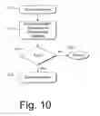 Fig. 07 - Methods of providing integrated circuit devices with data modifying capabilities