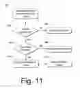 Fig. 08 - Methods of providing integrated circuit devices with data modifying capabilities