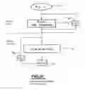 Fig. 04 - Protocol for controlling the mode of accessing data transmitted in point-to-point or point-to-multipoint mode