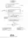 Fig. 05 - Protocol for controlling the mode of accessing data transmitted in point-to-point or point-to-multipoint mode