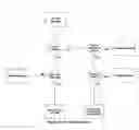 Fig. 04 - Detection of denial of service attacks against SIP (session initiation protocol) elements