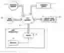 Fig. 01 - Internet site authentication service