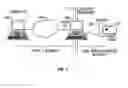 Fig. 02 - Secure networking using a resource-constrained device