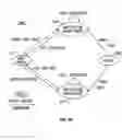 Fig. 11 - Secure networking using a resource-constrained device
