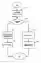 Fig. 01 - System and method for secure transactions over a network