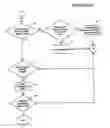 Fig. 08 - System and method for secure transactions over a network