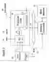Fig. 03 - Demand-based method and system of CPU power management
