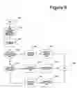 Fig. 07 - Demand-based method and system of CPU power management