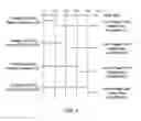 Fig. 03 - System and method for starting up plural electronic devices in an orderly manner
