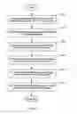 Fig. 04 - System and method for starting up plural electronic devices in an orderly manner