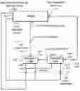 Fig. 01 - Methodology for performing register read/writes to two or more expanders with a common test port