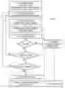 Fig. 02 - Long running test method for a circuit design analysis