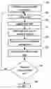 Fig. 01 - Method and system for selecting rules to validate information submitted on an electronic form