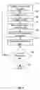 Fig. 07 - Method and system for selecting rules to validate information submitted on an electronic form