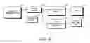 Fig. 06 - System and method for generating optimized binary representation of an object tree