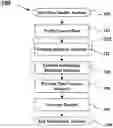 Fig. 01 - Method of conducting data quality analysis