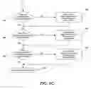 Fig. 08 - Method of conducting data quality analysis