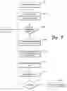 Fig. 08 - Methods and apparatus for parsing extensible markup language (XML) data streams