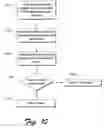 Fig. 09 - Methods and apparatus for parsing extensible markup language (XML) data streams