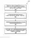 Fig. 01 - Method and system for transforming content for execution on multiple platforms