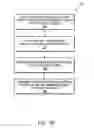 Fig. 03 - Method and system for transforming content for execution on multiple platforms