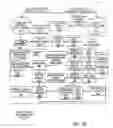 Fig. 04 - Method and system for transforming content for execution on multiple platforms