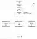 Fig. 06 - Method and system for transforming content for execution on multiple platforms