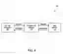 Fig. 07 - Method and system for transforming content for execution on multiple platforms