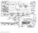 Fig. 01 - Adaptive computing environment