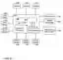 Fig. 03 - Adaptive computing environment
