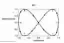 Fig. 01 - Animated display for image manipulation and correction of digital image