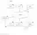 Fig. 01 - Server visualization and control