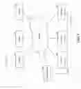 Fig. 02 - Server visualization and control