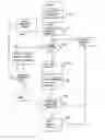 Fig. 01 - Method to identify geometrically non-overlapping optimization partitions for parallel timing closure