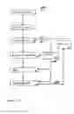 Fig. 03 - Delta information design closure integrated circuit fabrication