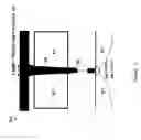Fig. 09 - Delta information design closure integrated circuit fabrication