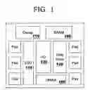 Fig. 02 - Methodology for placement based on circuit function and latchup sensitivity