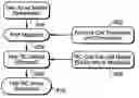 Fig. 01 - Method of generating a physical netlist for a hierarchical integrated circuit design