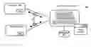 Fig. 01 - Architecture for business process integration
