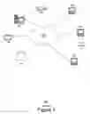 Fig. 02 - Software development code management tool