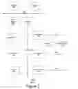 Fig. 03 - Software development code management tool
